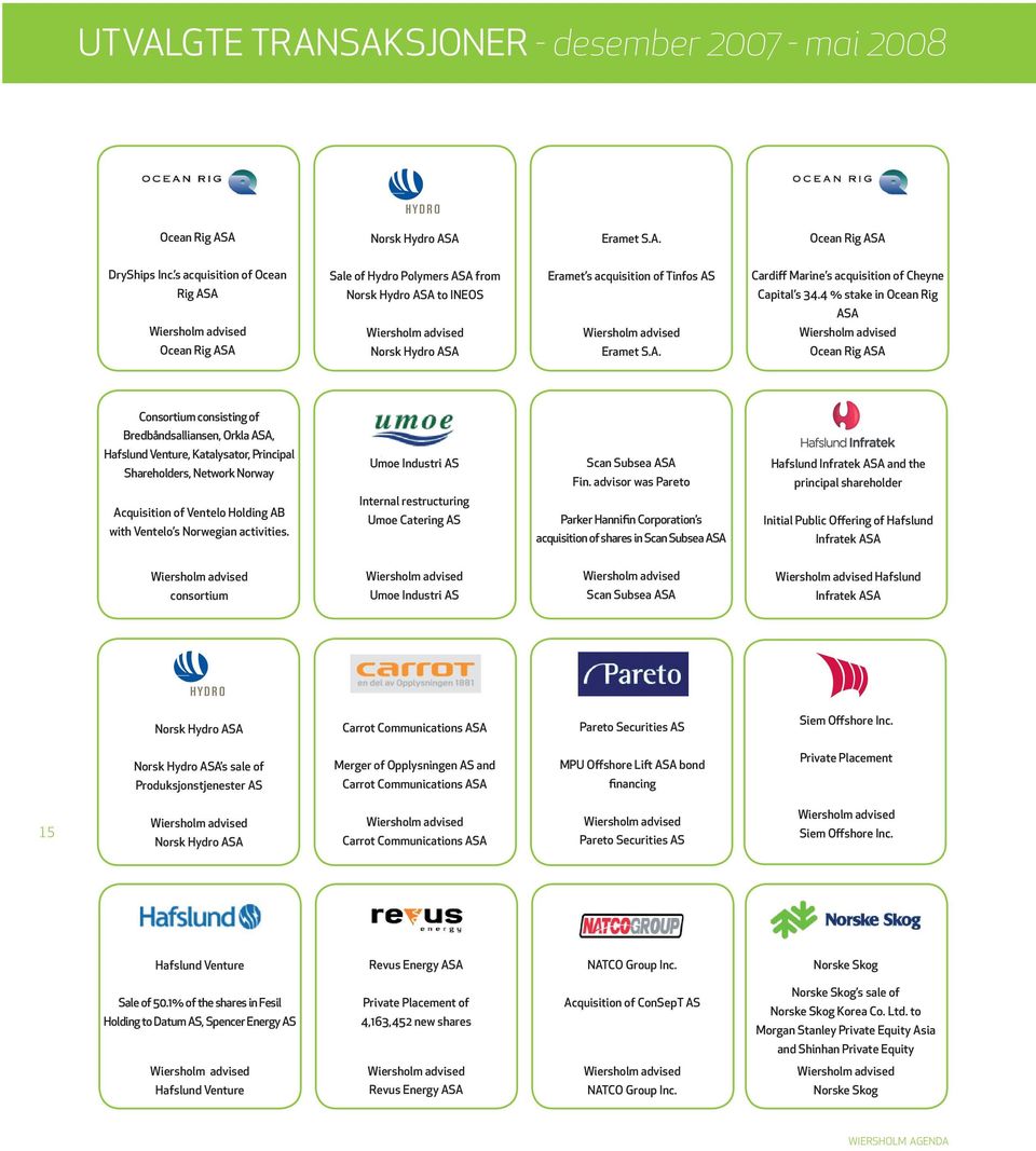 4 % stake in Ocean Rig ASA Ocean Rig ASA Consortium consisting of Bredbåndsalliansen, Orkla ASA, Hafslund Venture, Katalysator, Principal Shareholders, Network Norway Acquisition of Ventelo Holding