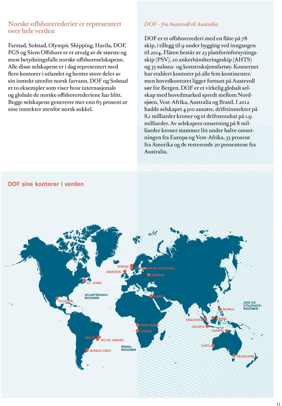 DOF og Solstad er to eksempler som viser hvor internasjonale og globale de norske offshorerederiene har blitt. Begge selskapene genererer mer enn 65 prosent av sine inntekter utenfor norsk sokkel.