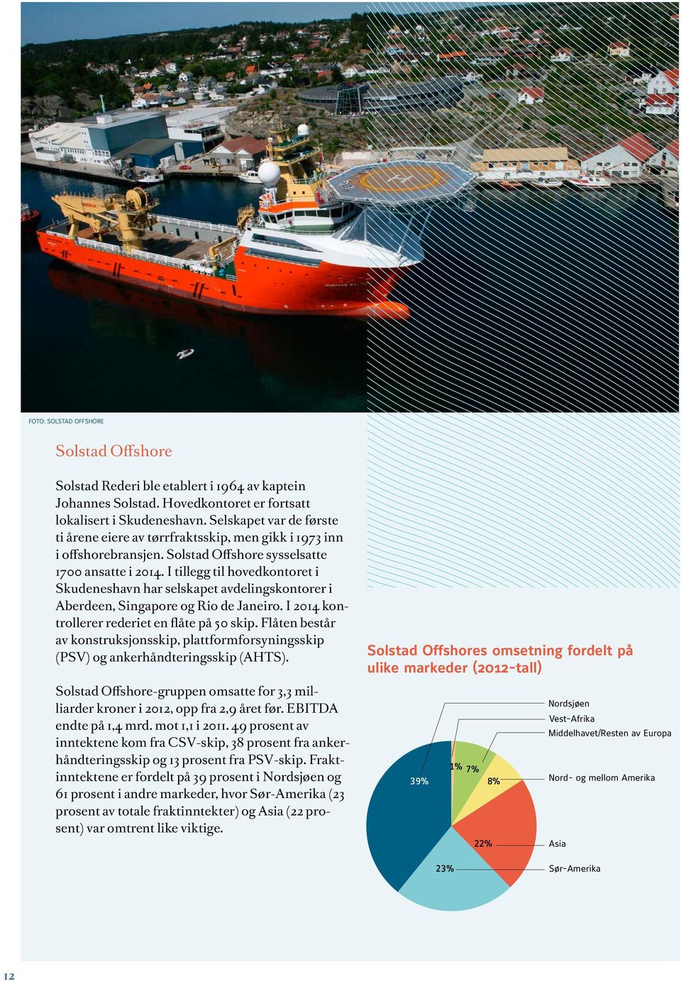 I tillegg til hovedkontoret i Skudeneshavn har selskapet avdelingskontorer i Aberdeen, Singapore og Rio de Janeiro. I 2014 kontrollerer rederiet en flåte på 50 skip.