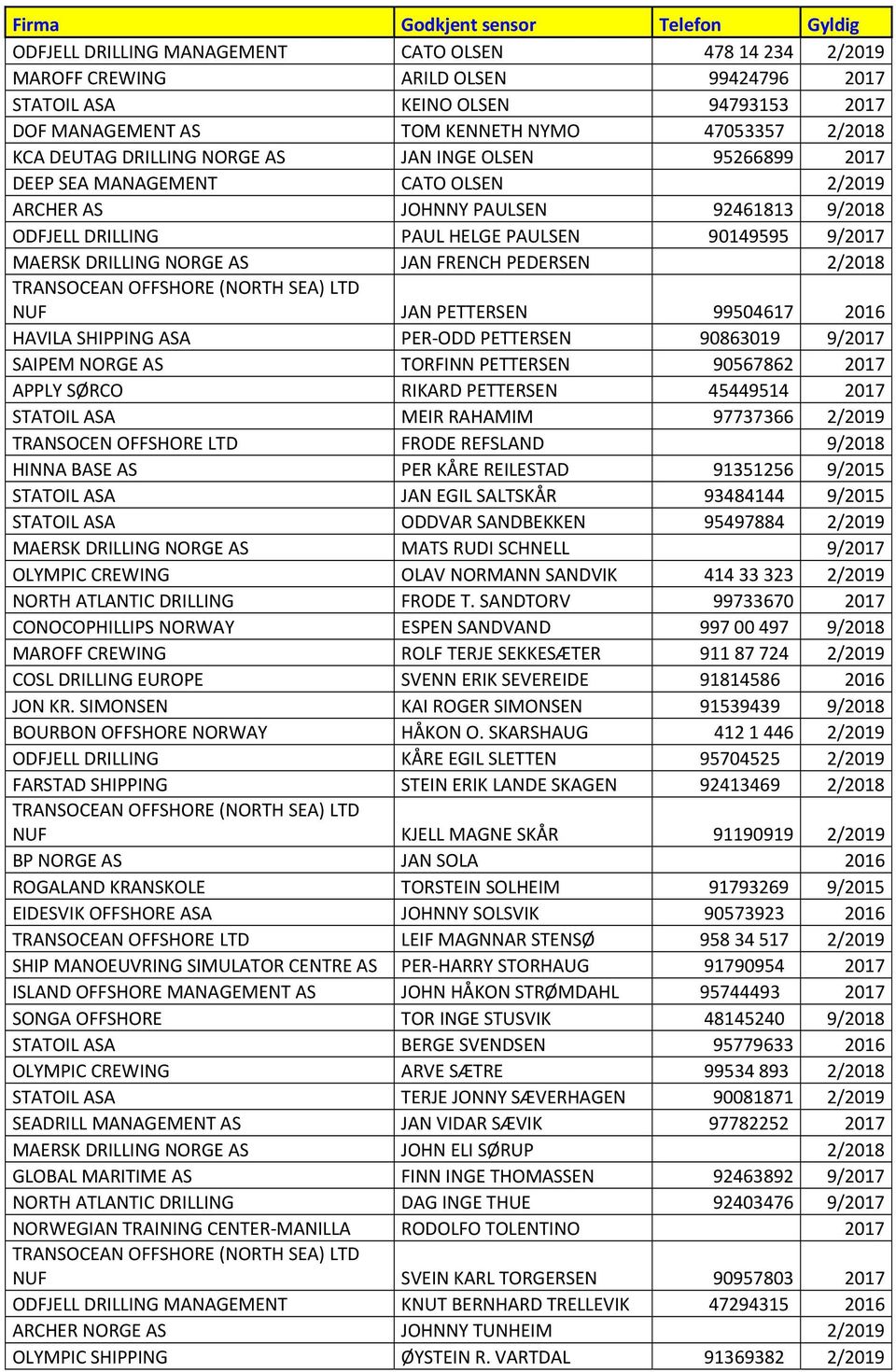 AS JAN FRENCH PEDERSEN 2/2018 NUF JAN PETTERSEN 99504617 2016 HAVILA SHIPPING ASA PER ODD PETTERSEN 90863019 9/2017 SAIPEM NORGE AS TORFINN PETTERSEN 90567862 2017 APPLY SØRCO RIKARD PETTERSEN