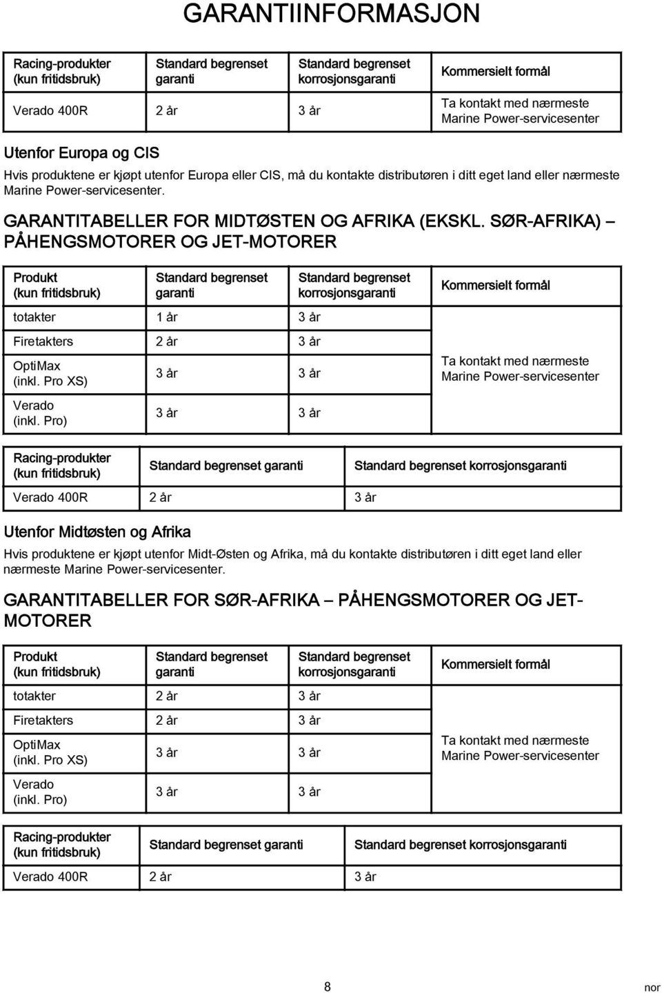 GARANTITABELLER FOR MIDTØSTEN OG AFRIKA (EKSKL. SØR-AFRIKA) PÅHENGSMOTORER OG JET-MOTORER Produkt (kun fritidsbruk) Standard begrenset garanti totakter 1 år 3 år Firetakters 2 år 3 år OptiMax (inkl.