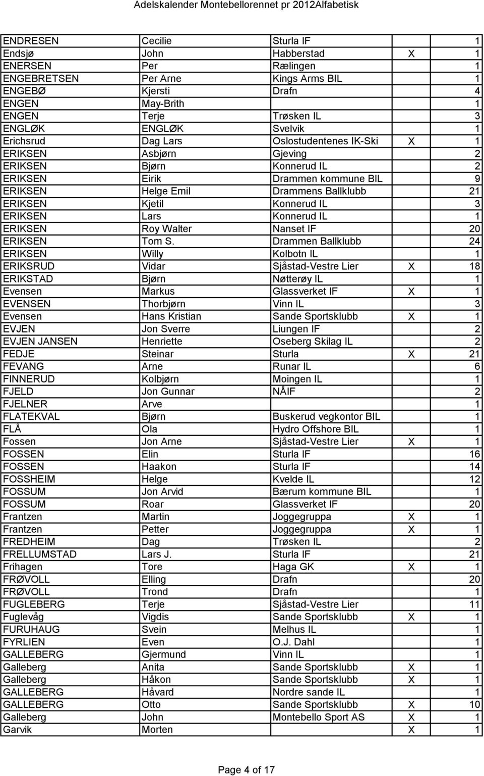 Kjetil Konnerud IL 3 ERIKSEN Lars Konnerud IL 1 ERIKSEN Roy Walter Nanset IF 20 ERIKSEN Tom S.