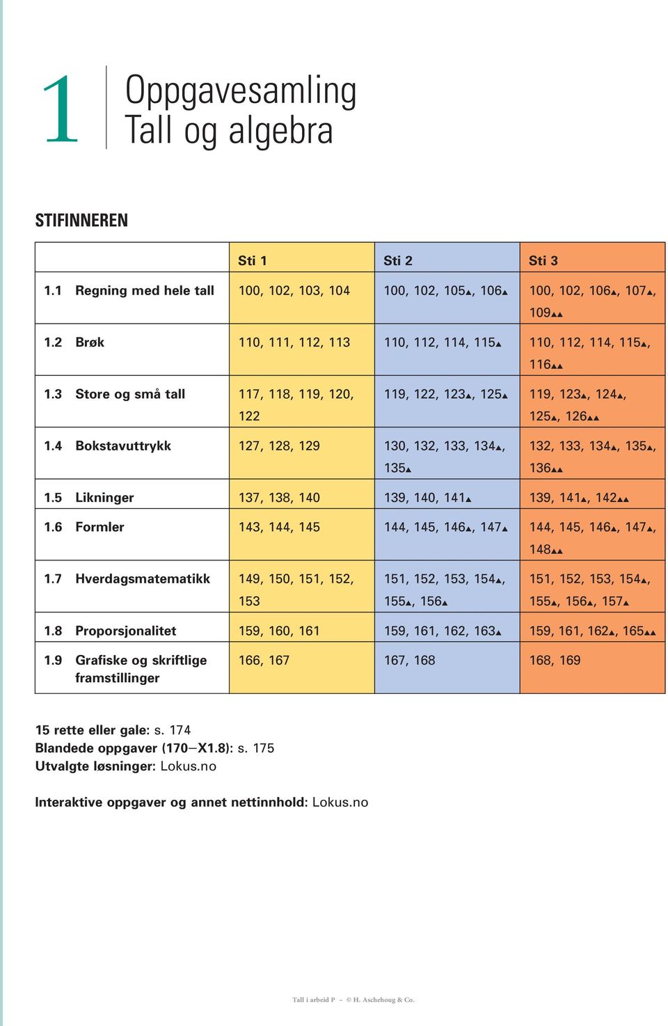 4 Bokstavuttrykk 17, 18, 19 10, 1, 1, 14, 15 1, 1, 14, 15, 16 1.5 Likninger 17, 18, 140 19, 140, 141 19, 141, 14 1.6 Formler 14, 144, 145 144, 145, 146, 147 144, 145, 146, 147, 148 1.