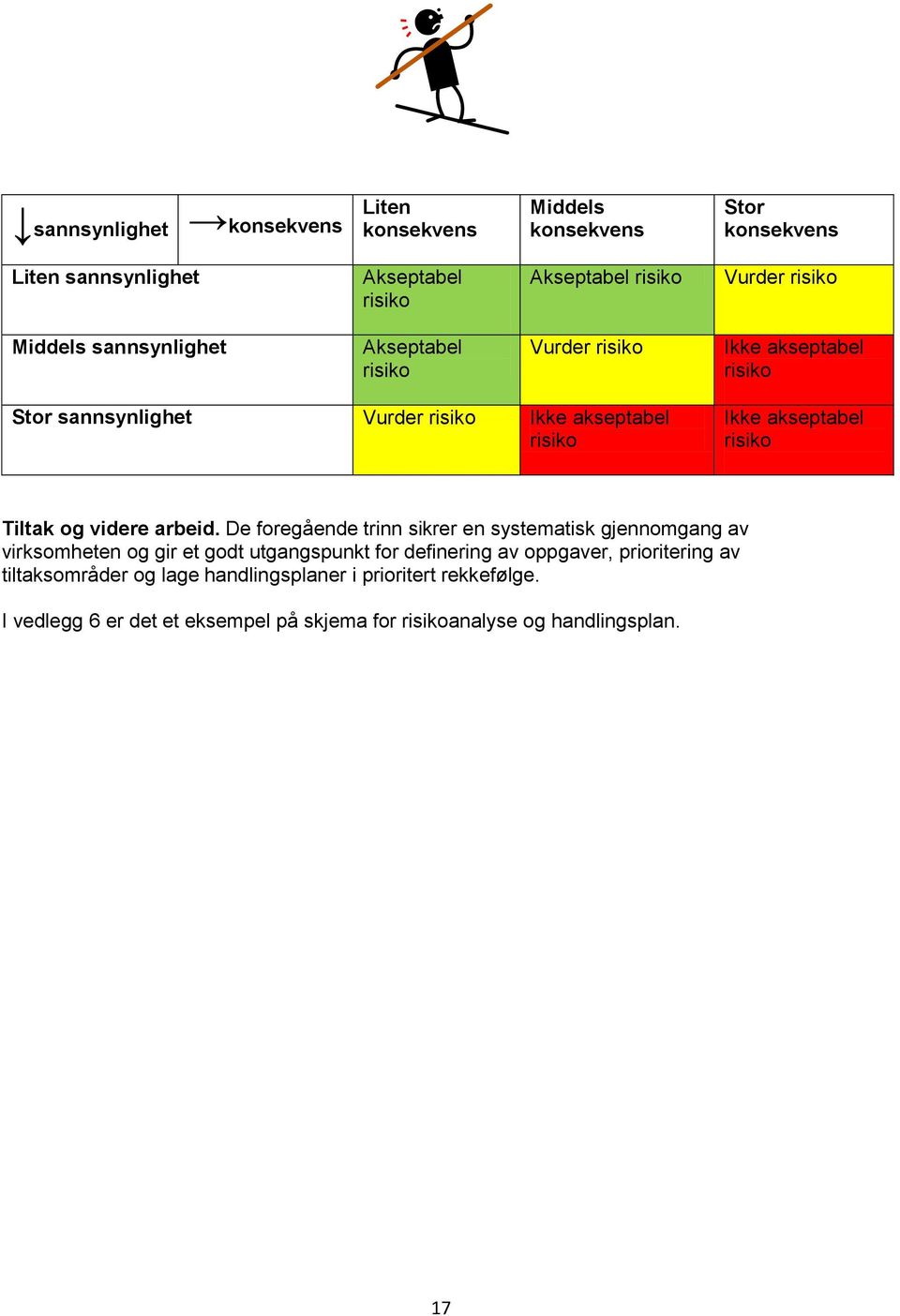 risiko Tiltak og videre arbeid.