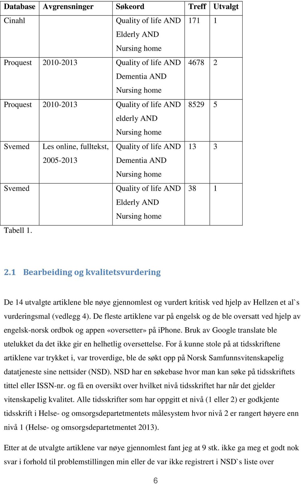 Tabell 1. 2.1 Bearbeiding og kvalitetsvurdering De 14 utvalgte artiklene ble nøye gjennomlest og vurdert kritisk ved hjelp av Hellzen et al`s vurderingsmal (vedlegg 4).