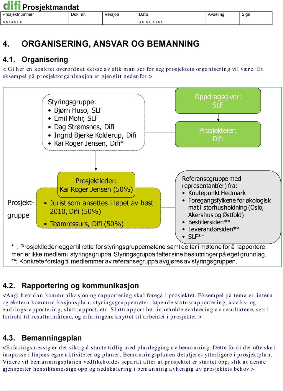 > Styringsgruppe: Bjørn Huso, SLF Emil Mohr, SLF Dag Strømsnes, Difi Ingrid Bjerke Kolderup, Difi Kai Roger Jensen, Difi* Oppdragsgiver: SLF Prosjekteier: Difi Prosjektgruppe Prosjektleder: Kai Roger