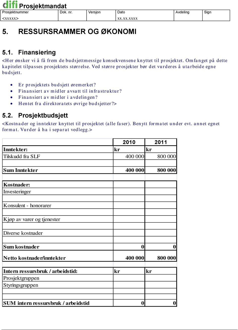 Hentet fra direktoratets øvrige budsjetter?> 5.2. Prosjektbudsjett <Kostnader og inntekter knyttet til prosjektet (alle faser). Benytt form atet under evt. annet egnet form at.