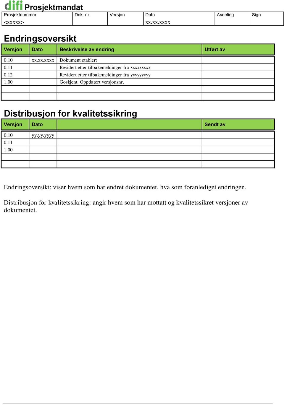 Oppdatert versjonsnr. Distribusjon for kvalitetssikring Versjon Dato Sendt av 0.10 yy.yy.yyyy 0.11 1.