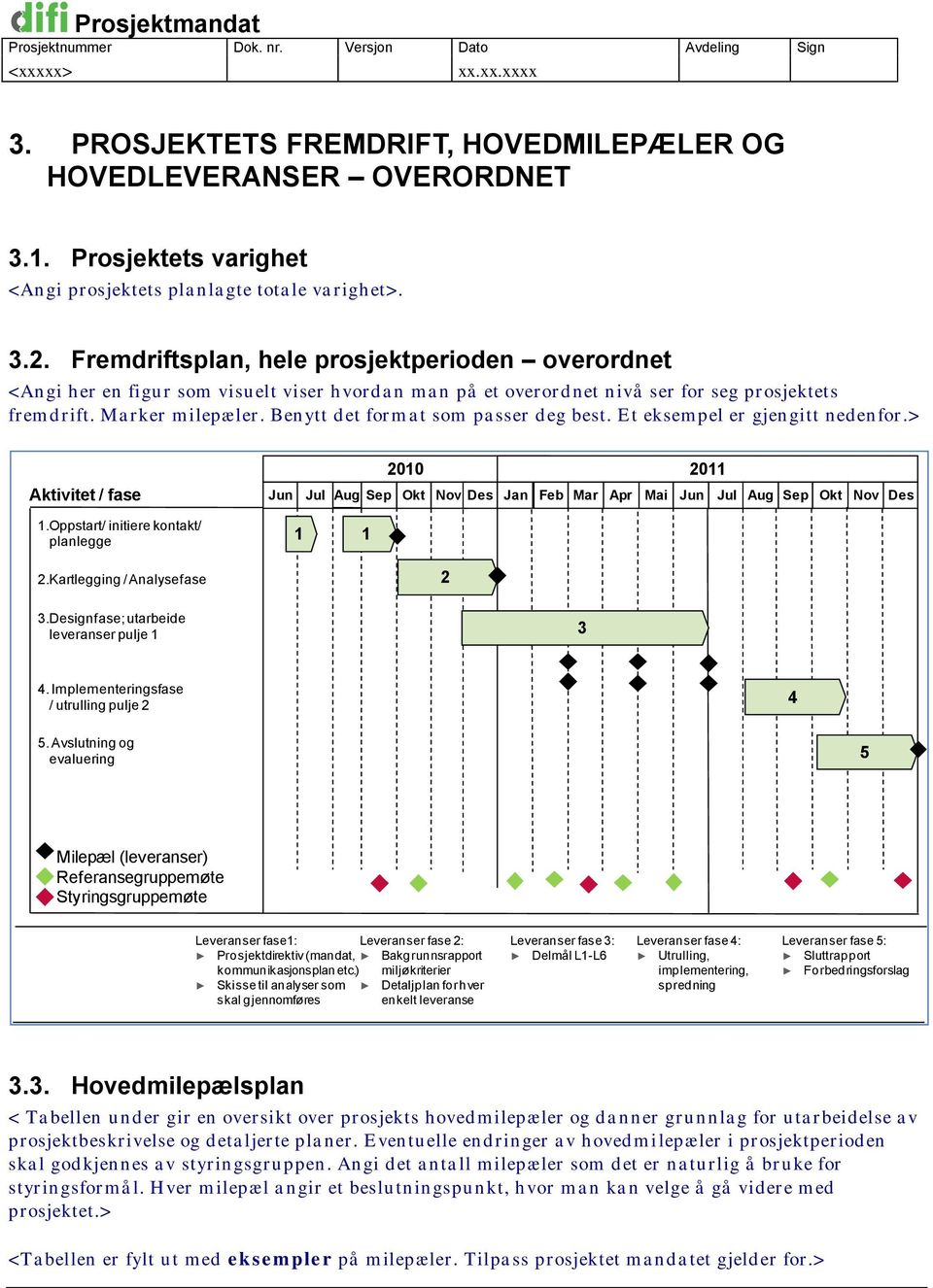 Benytt det form at som passer deg best. Et eksem pel er gjengitt nedenfor.> Aktivitet / fase Jun Jul 2010 2011 Aug Sep Okt Nov Des Jan Feb Mar Apr Mai Jun Jul Aug Sep Okt Nov Des 1.