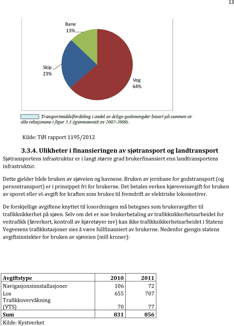 Dette gjelder både bruken av sjøveien og havnene. Bruken av jernbane for godstransport (og persontransport) er i prinsippet fri for brukerne.