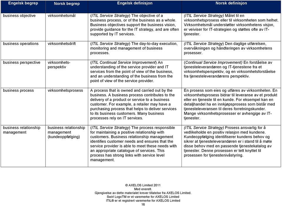 business operations virksomhetsdrift (ITIL Service Strategy) The day-to-day execution, monitoring and management of business processes.