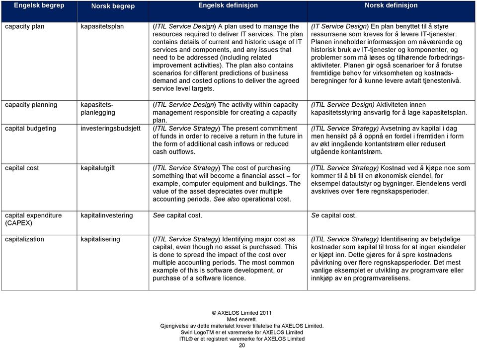 The plan also contains scenarios for different predictions of business demand and costed options to deliver the agreed service level targets.