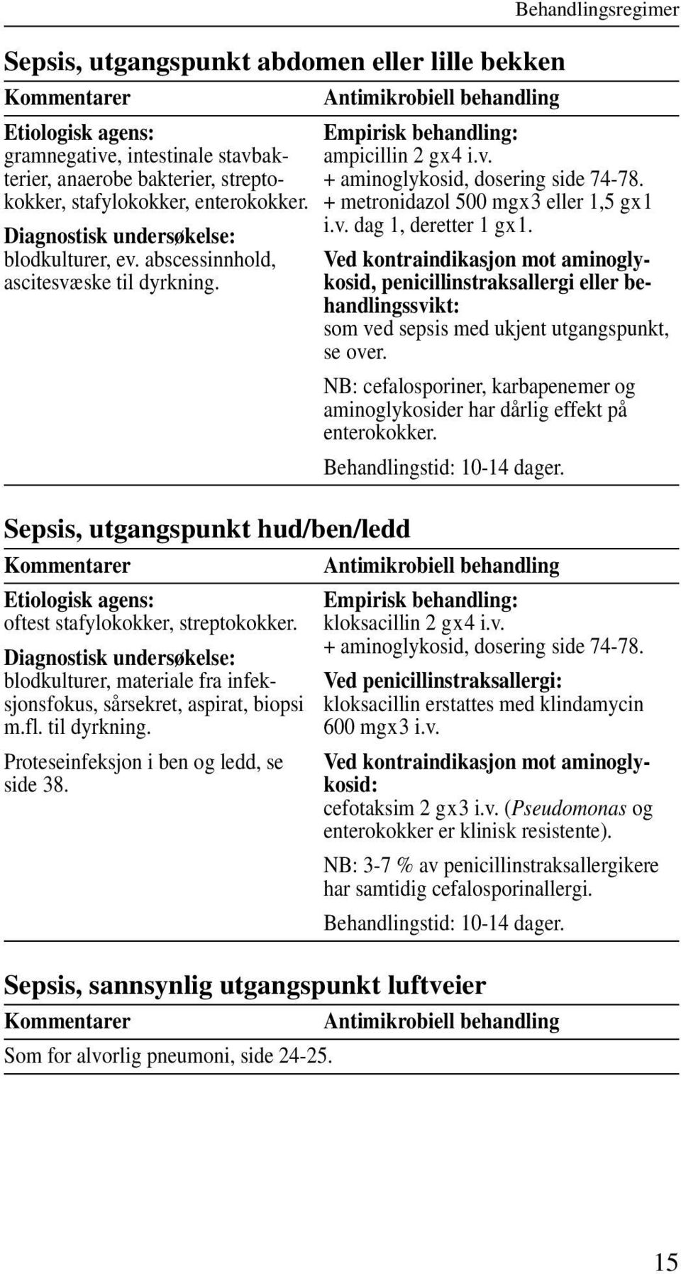 + metronidazol 500 mgx3 eller 1,5 gx1 i.v. dag 1, deretter 1 gx1.