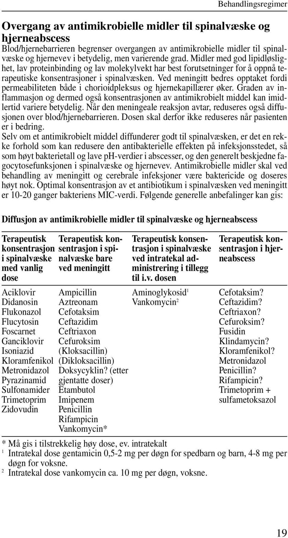 Ved meningitt bedres opptaket fordi permeabiliteten både i chorioidpleksus og hjernekapillærer øker.