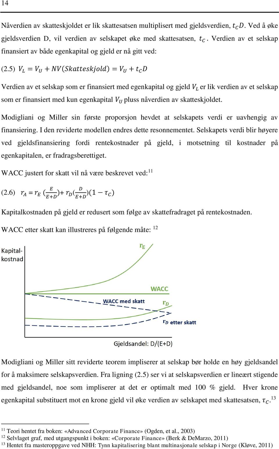 5) V L = V U + NV(Skatteskjold) = V U + t C D Verdien av et selskap som er finansiert med egenkapital og gjeld V L er lik verdien av et selskap som er finansiert med kun egenkapital V U pluss