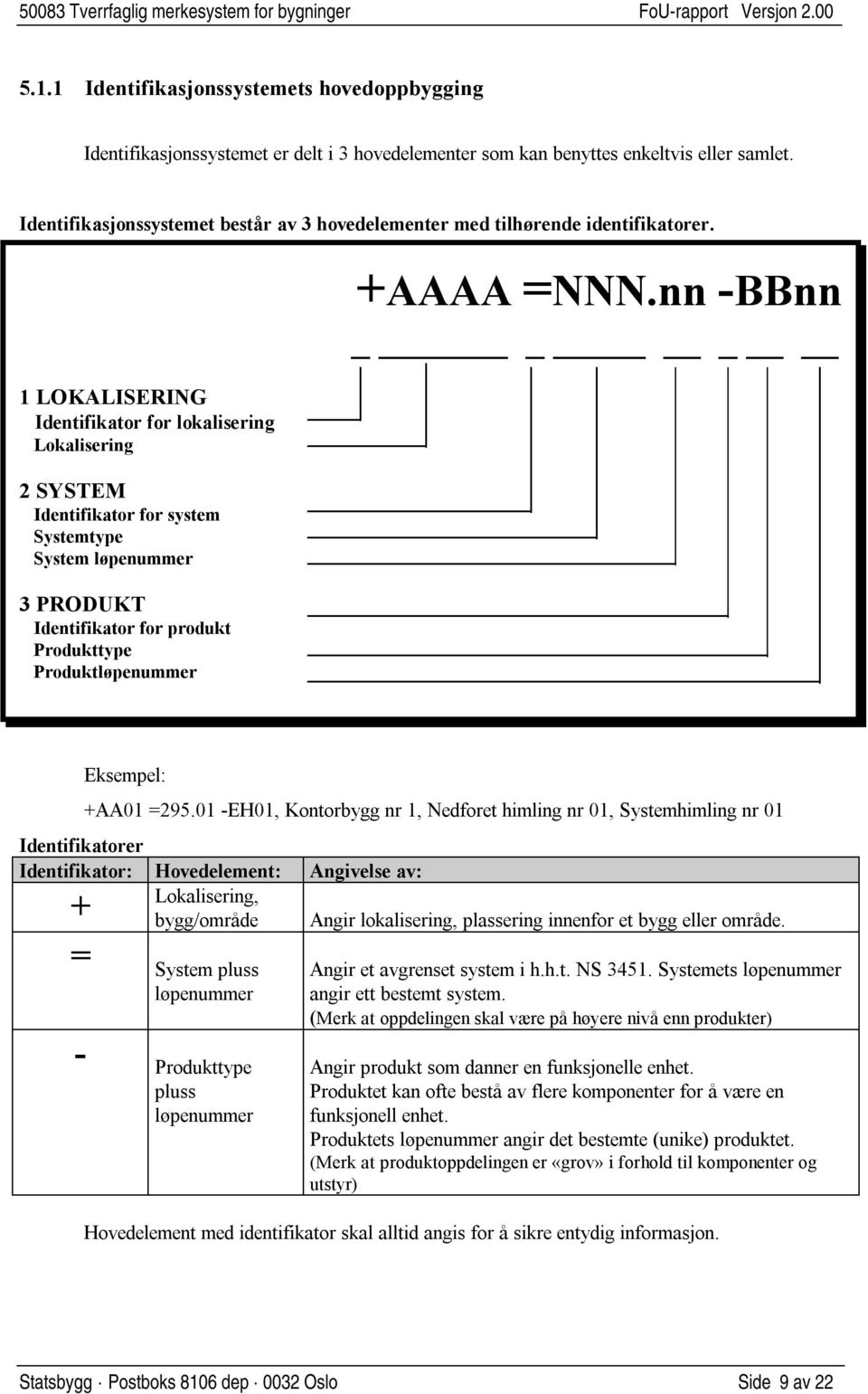 1 LOKALISERING Identifikator for lokalisering Lokalisering 2 SYSTEM Identifikator for system Systemtype System løpenummer 3 PRODUKT Identifikator for produkt Produkttype Produktløpenummer +AAAA =NNN.