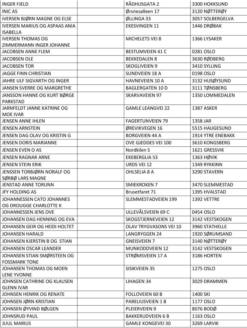 JAGGE FINN CHRISTIAN SUNDVEIEN 18 A 0198 OSLO JAHRE ULF SIGVARTH OG INGER HAVNEVEIEN 10 A 3132 HUSØYSUND JANSEN SVERRE OG MARGRETHE BAGLERGATEN 10 D 3111 TØNSBERG JANSSON HANNE OG KURT BØRGE