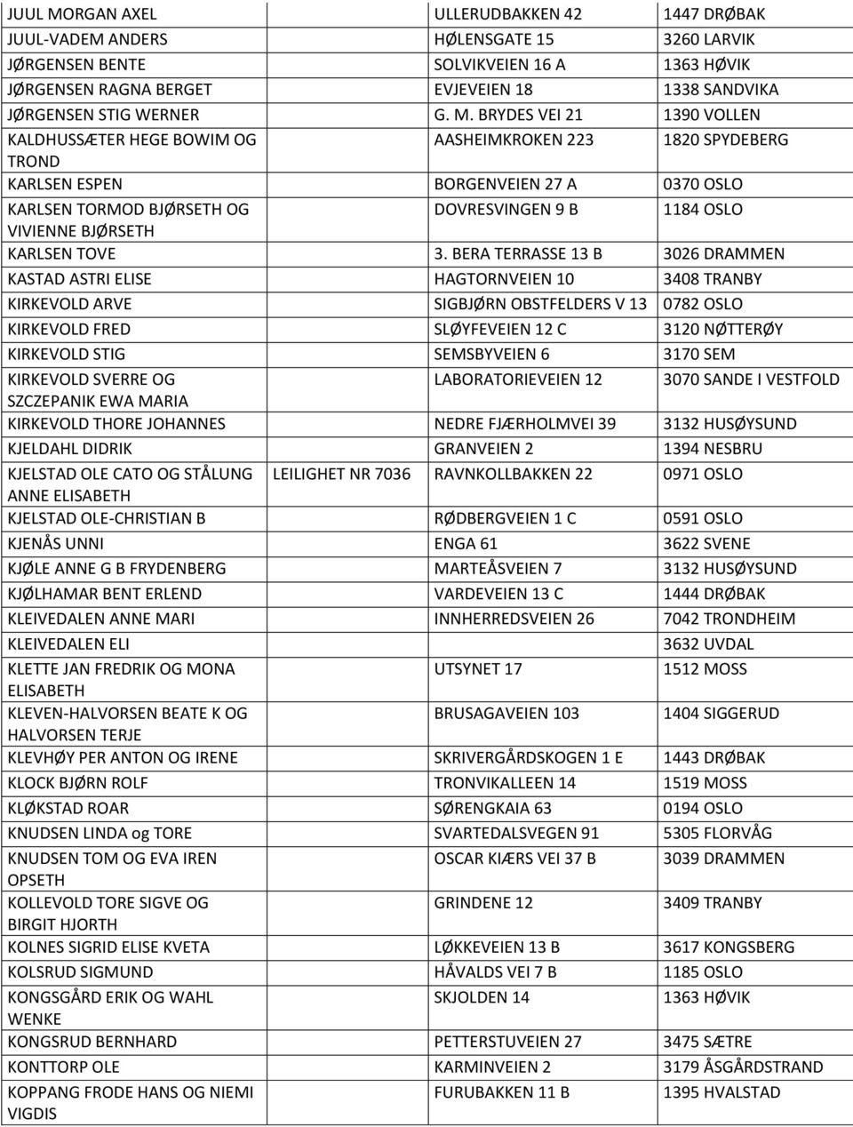 BRYDES VEI 21 1390 VOLLEN KALDHUSSÆTER HEGE BOWIM OG AASHEIMKROKEN 223 1820 SPYDEBERG TROND KARLSEN ESPEN BORGENVEIEN 27 A 0370 OSLO KARLSEN TORMOD BJØRSETH OG DOVRESVINGEN 9 B 1184 OSLO VIVIENNE