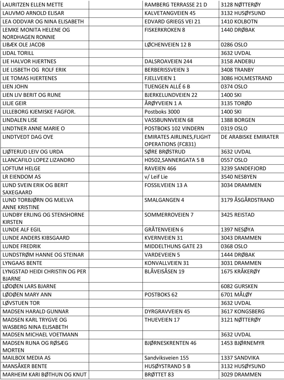 TRANBY LIE TOMAS HJERTENES FJELLVEIEN 1 3086 HOLMESTRAND LIEN JOHN TUENGEN ALLÉ 6 B 0374 OSLO LIEN LIV BERIT OG RUNE BJERKELUNDVEIEN 22 1400 SKI LILJE GEIR ÅRØYVEIEN 1 A 3135 TORØD LILLEBORG KJEMISKE