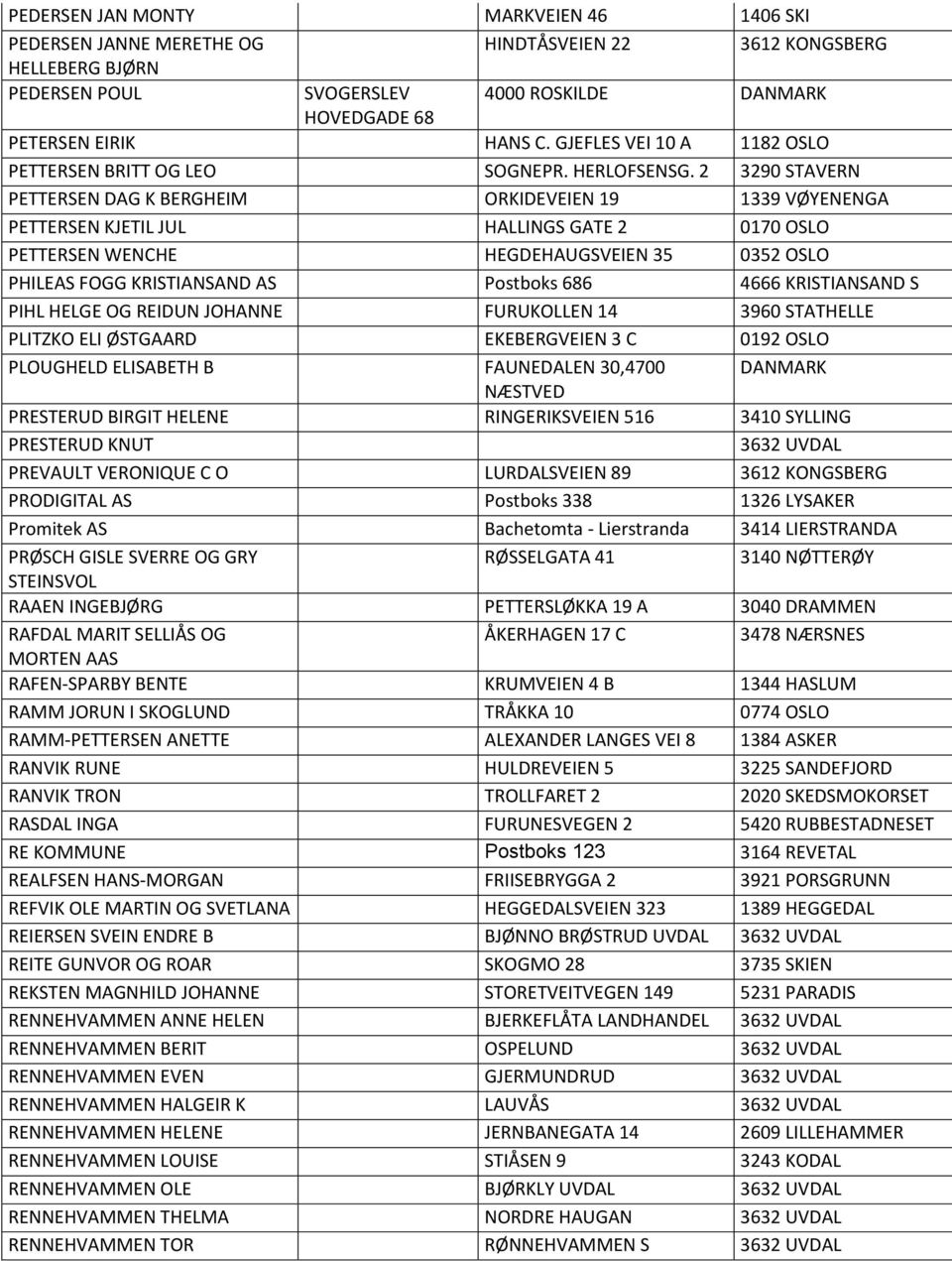 2 3290 STAVERN PETTERSEN DAG K BERGHEIM ORKIDEVEIEN 19 1339 VØYENENGA PETTERSEN KJETIL JUL HALLINGS GATE 2 0170 OSLO PETTERSEN WENCHE HEGDEHAUGSVEIEN 35 0352 OSLO PHILEAS FOGG KRISTIANSAND AS