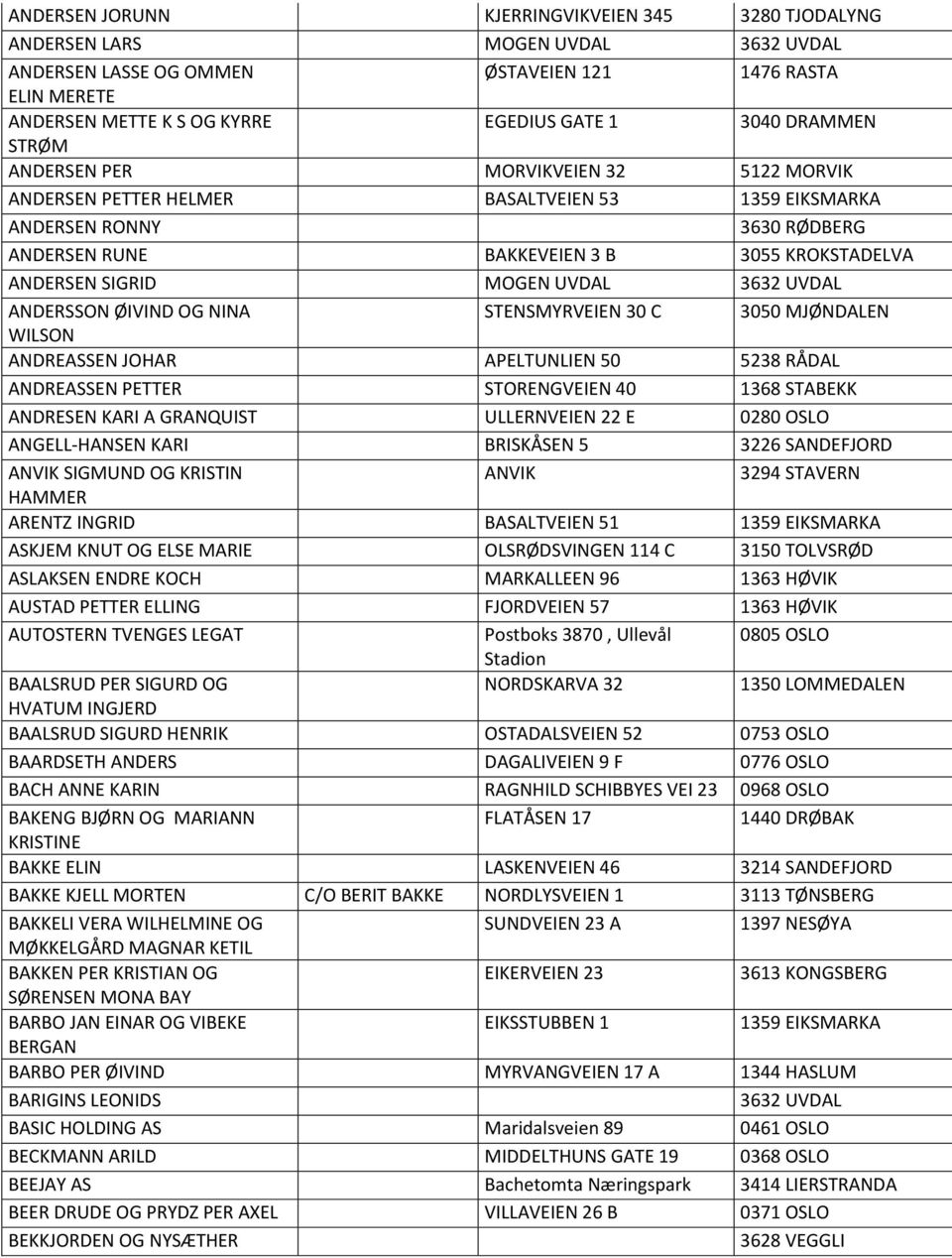 UVDAL ANDERSSON ØIVIND OG NINA STENSMYRVEIEN 30 C 3050 MJØNDALEN WILSON ANDREASSEN JOHAR APELTUNLIEN 50 5238 RÅDAL ANDREASSEN PETTER STORENGVEIEN 40 1368 STABEKK ANDRESEN KARI A GRANQUIST ULLERNVEIEN