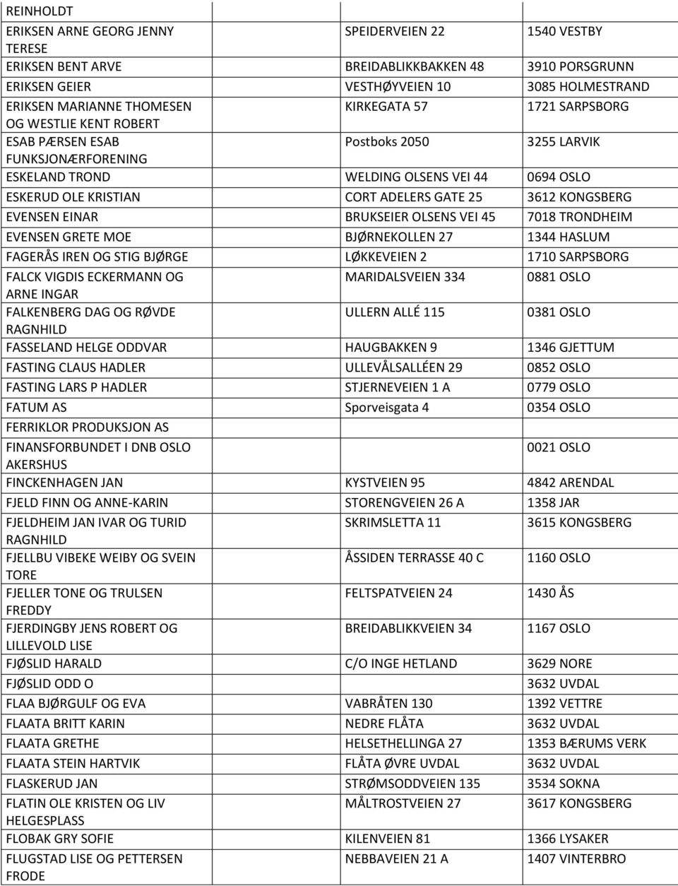 25 3612 KONGSBERG EVENSEN EINAR BRUKSEIER OLSENS VEI 45 7018 TRONDHEIM EVENSEN GRETE MOE BJØRNEKOLLEN 27 1344 HASLUM FAGERÅS IREN OG STIG BJØRGE LØKKEVEIEN 2 1710 SARPSBORG FALCK VIGDIS ECKERMANN OG