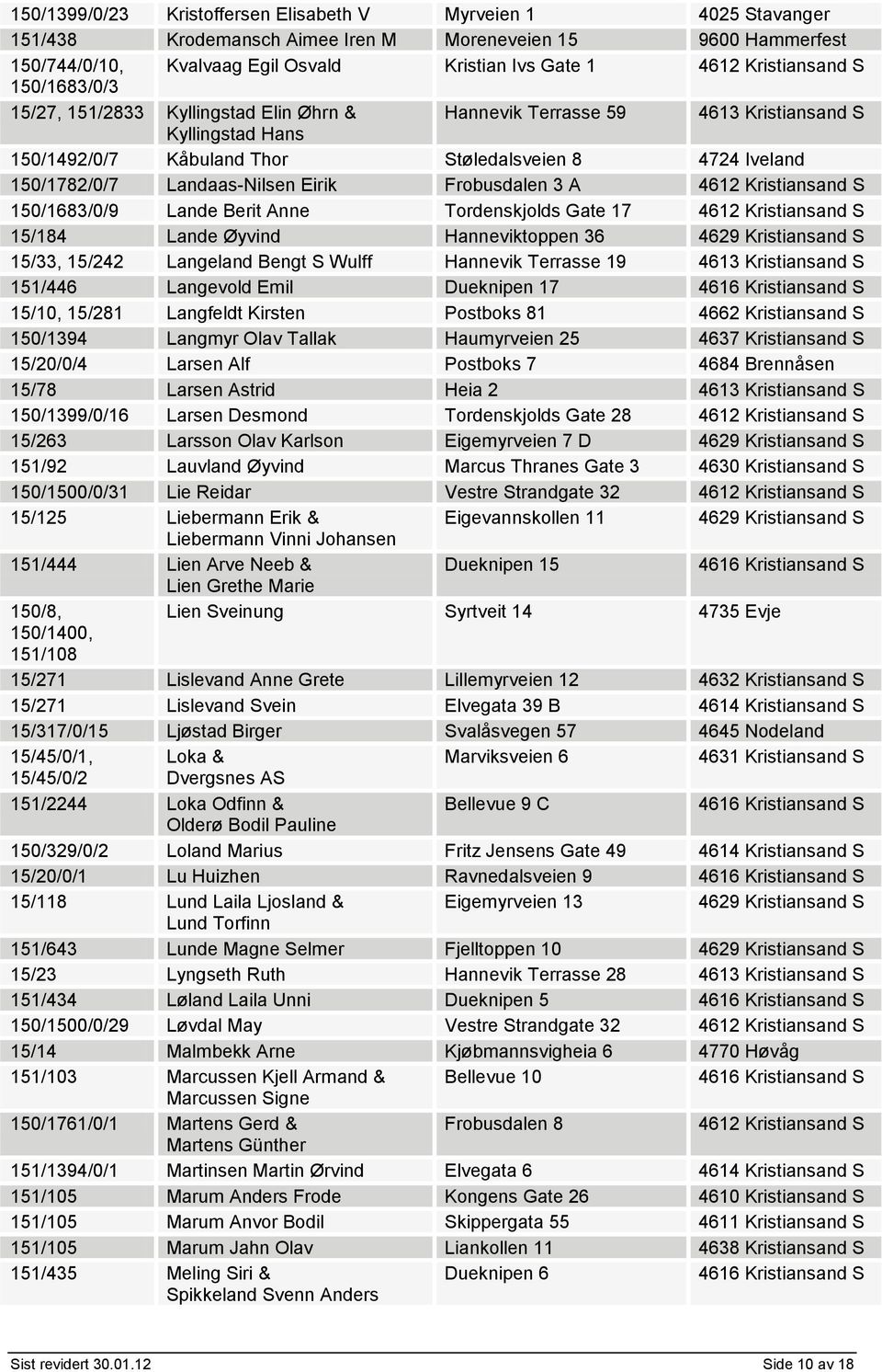 Frobusdalen 3 A 150/1683/0/9 Lande Berit Anne Tordenskjolds Gate 17 15/184 Lande Øyvind Hanneviktoppen 36 15/33, 15/242 Langeland Bengt S Wulff Hannevik Terrasse 19 4613 Kristiansand S 151/446