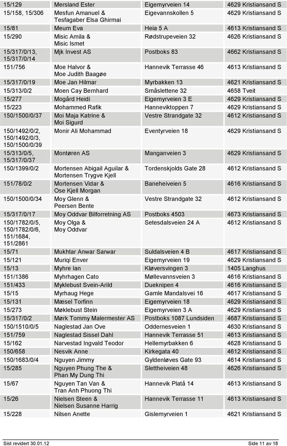 Hilmar Myrbakken 13 4621 Kristiansand S 15/313/0/2 Moen Cay Bernhard Småslettene 32 4658 Tveit 15/277 Mogård Heidi Eigemyrveien 3 E 15/223 Mohammed Rafik Hanneviktoppen 7 150/1500/0/37 Moi Maja