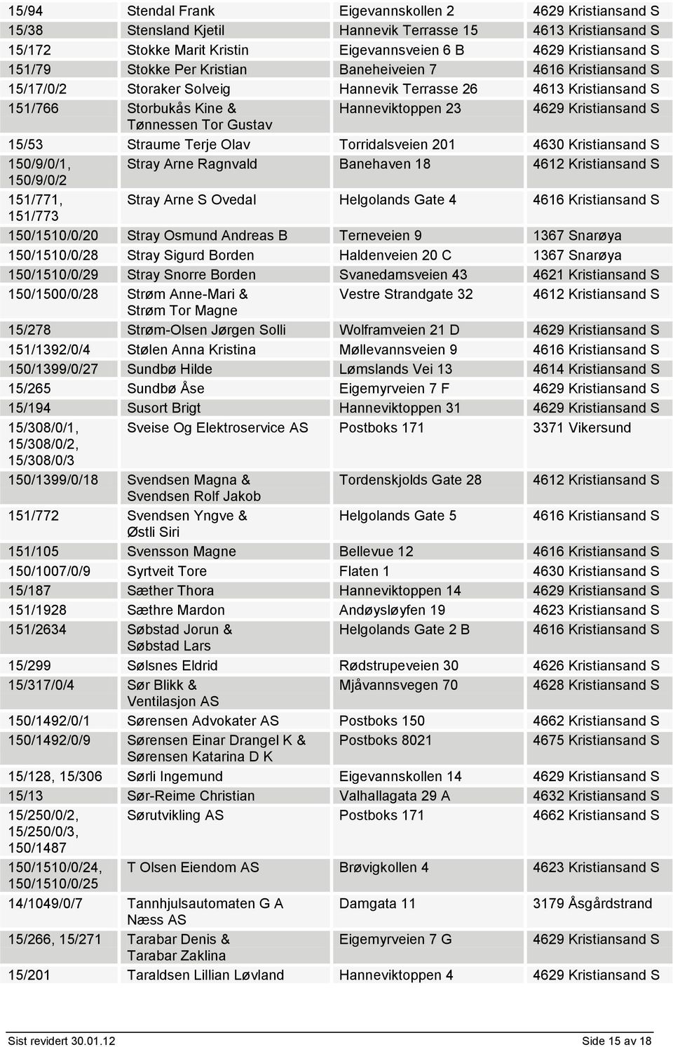 150/9/0/1, Stray Arne Ragnvald Banehaven 18 150/9/0/2 151/771, Stray Arne S Ovedal Helgolands Gate 4 151/773 150/1510/0/20 Stray Osmund Andreas B Terneveien 9 1367 Snarøya 150/1510/0/28 Stray Sigurd