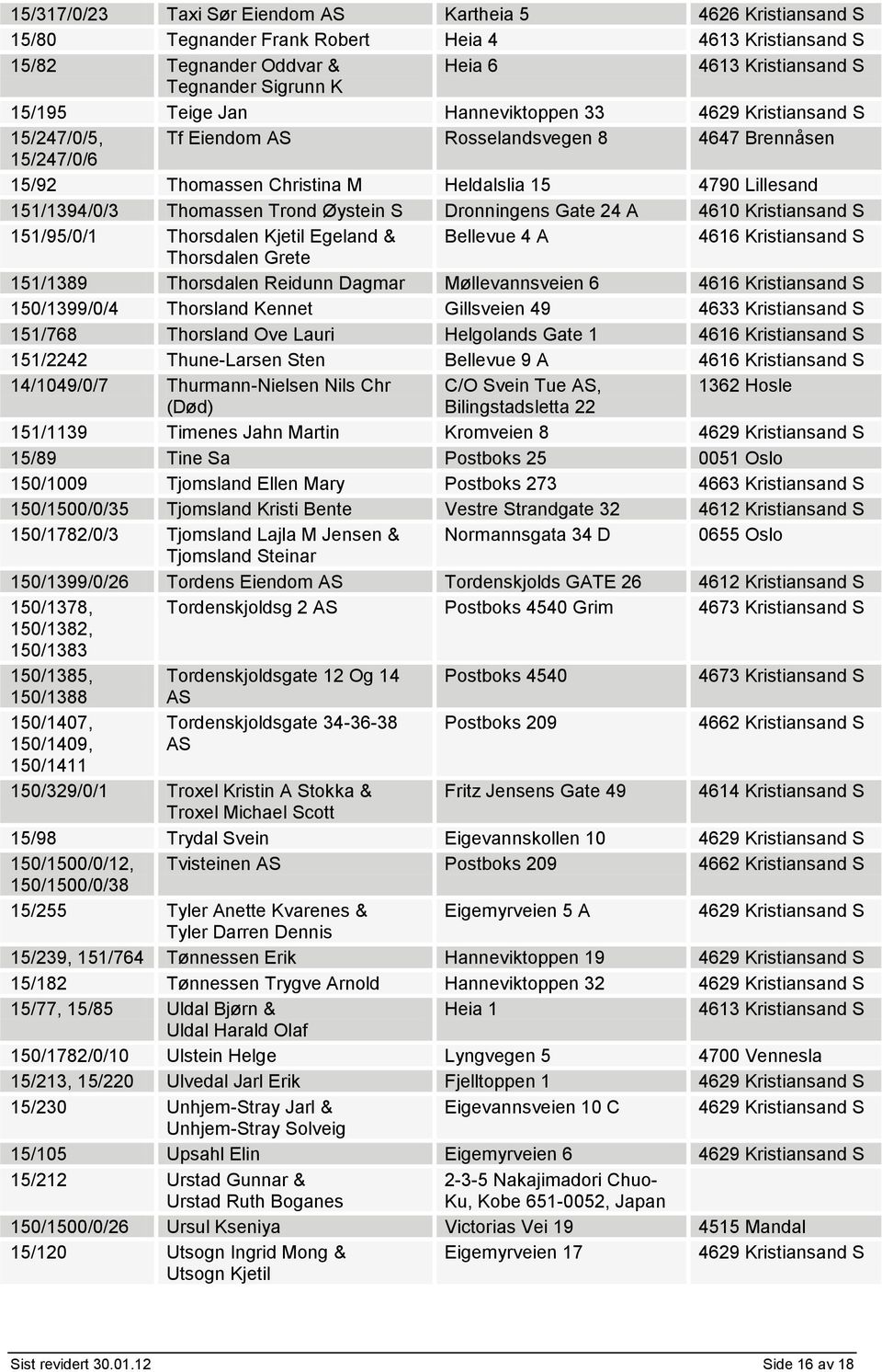 Dronningens Gate 24 A 4610 Kristiansand S 151/95/0/1 Thorsdalen Kjetil Egeland & Bellevue 4 A Thorsdalen Grete 151/1389 Thorsdalen Reidunn Dagmar Møllevannsveien 6 150/1399/0/4 Thorsland Kennet