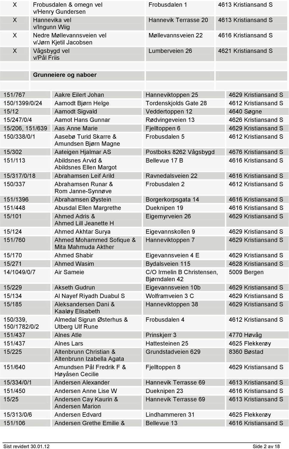 Tordenskjolds Gate 28 15/12 Aamodt Sigvald Veddertoppen 12 4640 Søgne 15/247/0/4 Aamot Hans Gunnar Rødvingeveien 13 4626 Kristiansand S 15/206, 151/639 Aas Anne Marie Fjelltoppen 6 150/338/0/1 Aasebø