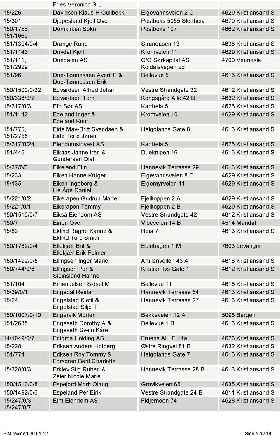 Due-Tønnessen Averil F & Bellevue 5 Due-Tønnessen Erik 150/1500/0/32 Edvardsen Alfred Johan Vestre Strandgate 32 150/338/0/2 Edvardsen Tom Kongsgård Alle 42 B 4632 Kristiansand S 15/317/0/3 Efo Sør