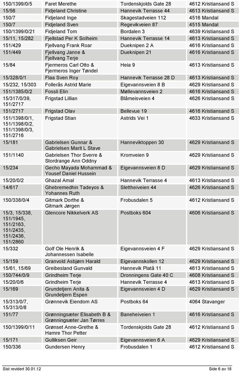 Dueknipen 2 A 151/449 Fjellvang Janne & Dueknipen 21 Fjellvang Terje 15/84 Fjermeros Carl Otto & Heia 9 4613 Kristiansand S Fjermeros Inger Tøndel 15/328/0/1 Flaa Sven Roy Hannevik Terrasse 28 D 4613