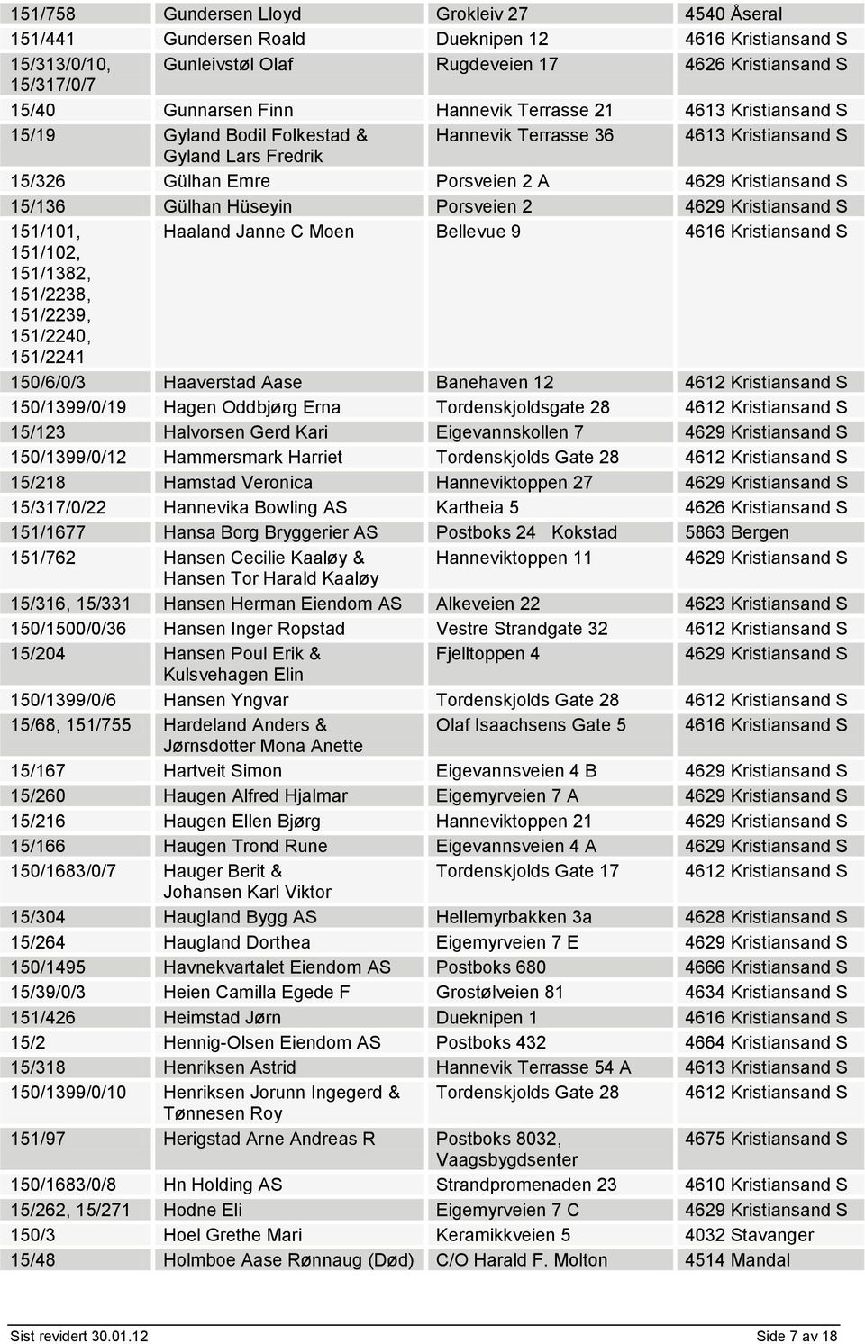 Janne C Moen Bellevue 9 151/102, 151/1382, 151/2238, 151/2239, 151/2240, 151/2241 150/6/0/3 Haaverstad Aase Banehaven 12 150/1399/0/19 Hagen Oddbjørg Erna Tordenskjoldsgate 28 15/123 Halvorsen Gerd