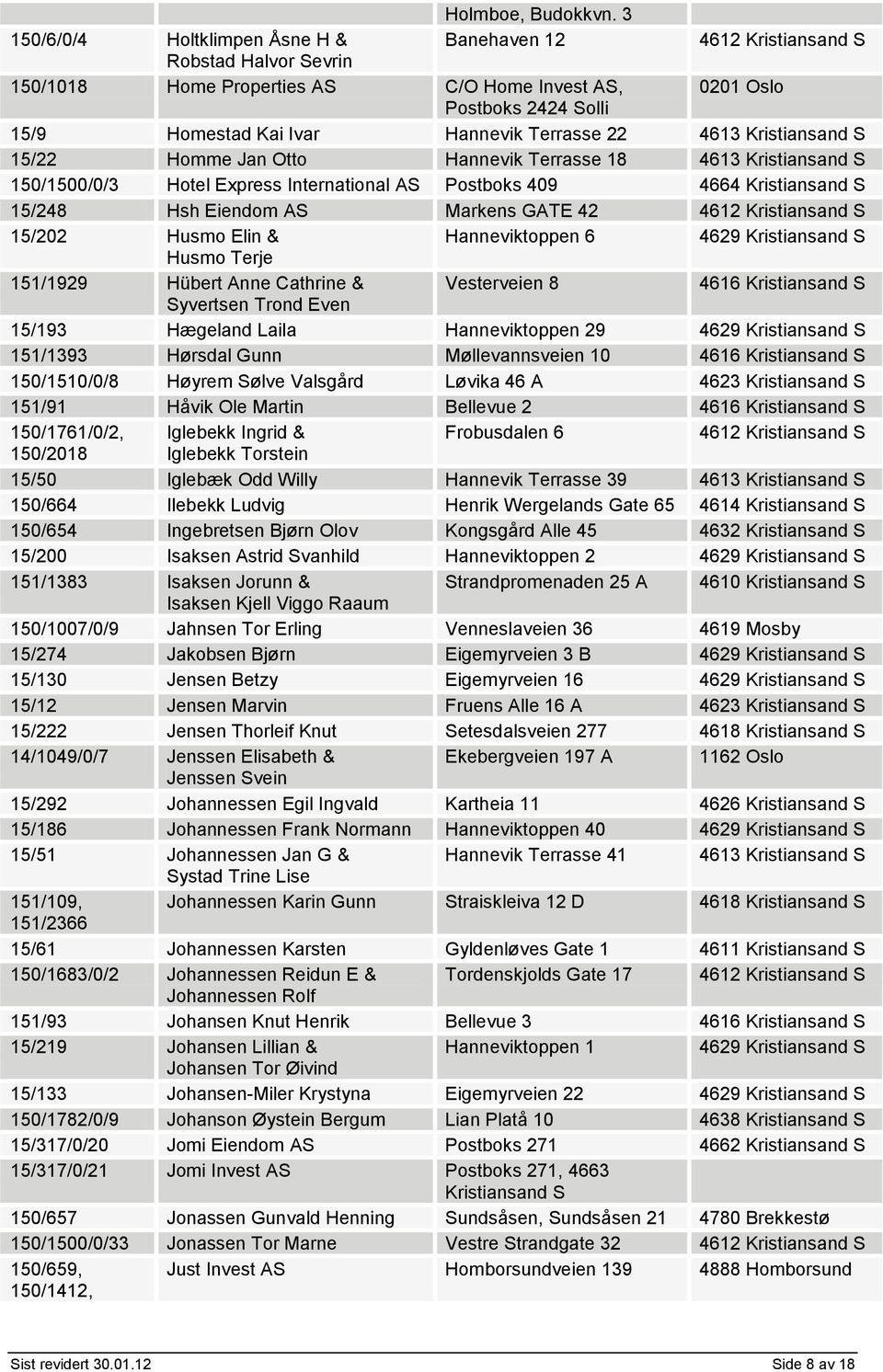 Kristiansand S 15/22 Homme Jan Otto Hannevik Terrasse 18 4613 Kristiansand S 150/1500/0/3 Hotel Express International AS Postboks 409 4664 Kristiansand S 15/248 Hsh Eiendom AS Markens GATE 42 15/202