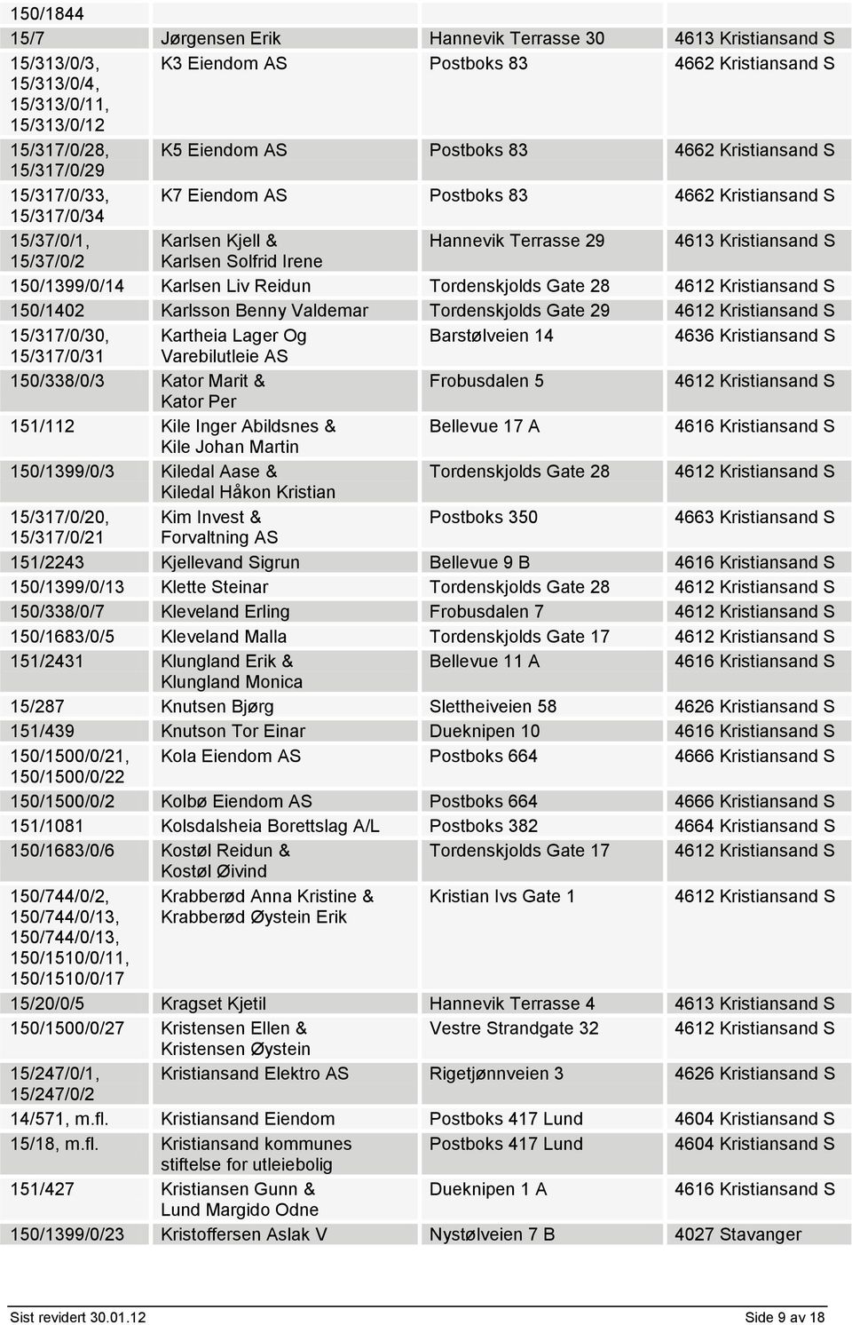 Karlsen Solfrid Irene 150/1399/0/14 Karlsen Liv Reidun Tordenskjolds Gate 28 150/1402 Karlsson Benny Valdemar Tordenskjolds Gate 29 15/317/0/30, Kartheia Lager Og Barstølveien 14 4636 Kristiansand S