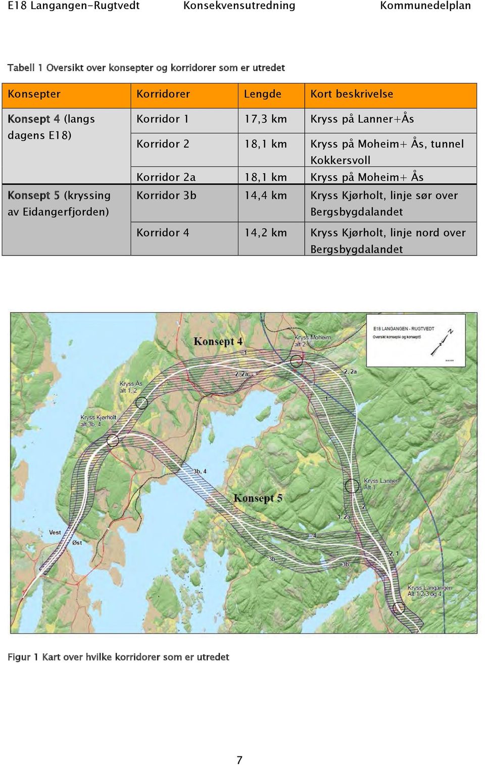 Ås, tunnel Kokkersvoll Korridor 2a 18,1 km Kryss på Moheim+ Ås Korridor 3b 14,4 km Kryss Kjørholt, linje sør over