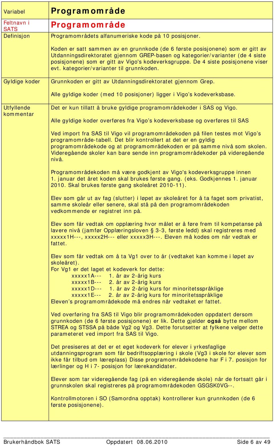 kodeverksgruppe. De 4 siste posisjonene viser evt. kategorier/varianter til grunnkoden. Grunnkoden er gitt av Utdanningsdirektoratet gjennom Grep.