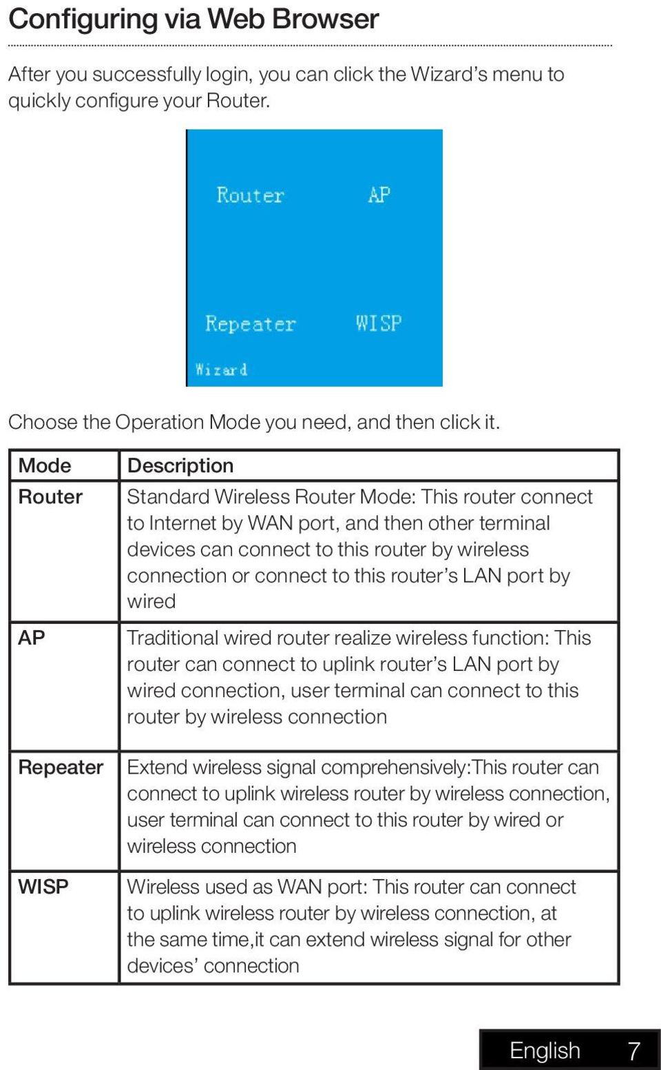 or connect to this router s LAN port by wired Traditional wired router realize wireless function: This router can connect to uplink router s LAN port by wired connection, user terminal can connect to