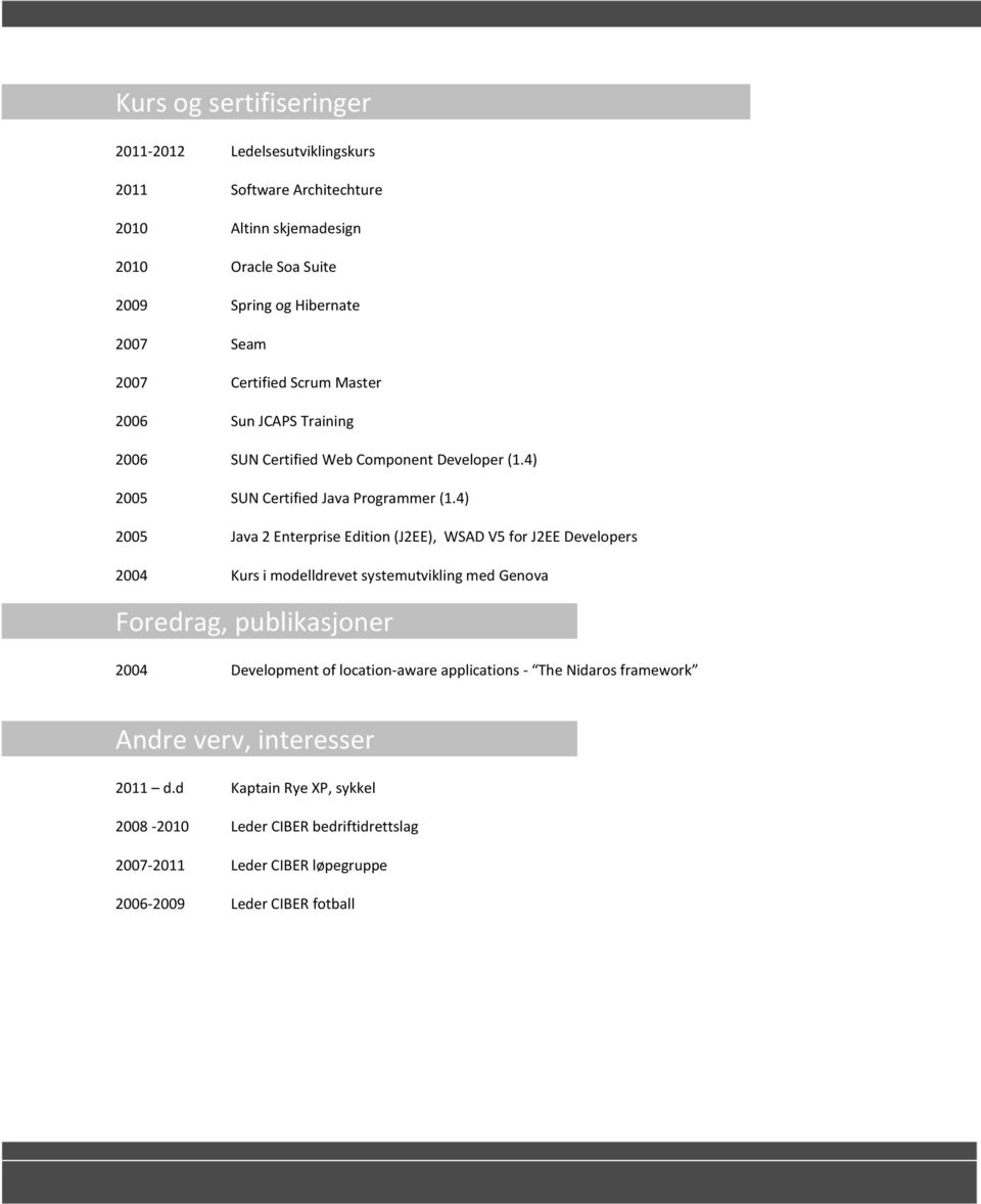 4) 2005 Java 2 Enterprise Edition (J2EE), WSAD V5 for J2EE Developers 2004 Kurs i modelldrevet systemutvikling med Genova Foredrag, publikasjoner 2004 Development of