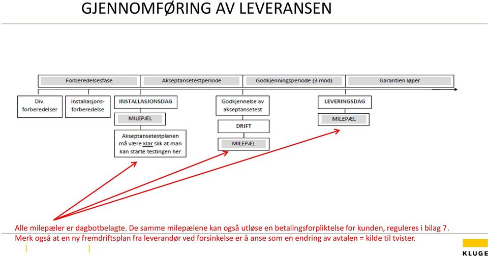 kunden, reguleres i bilag 7.