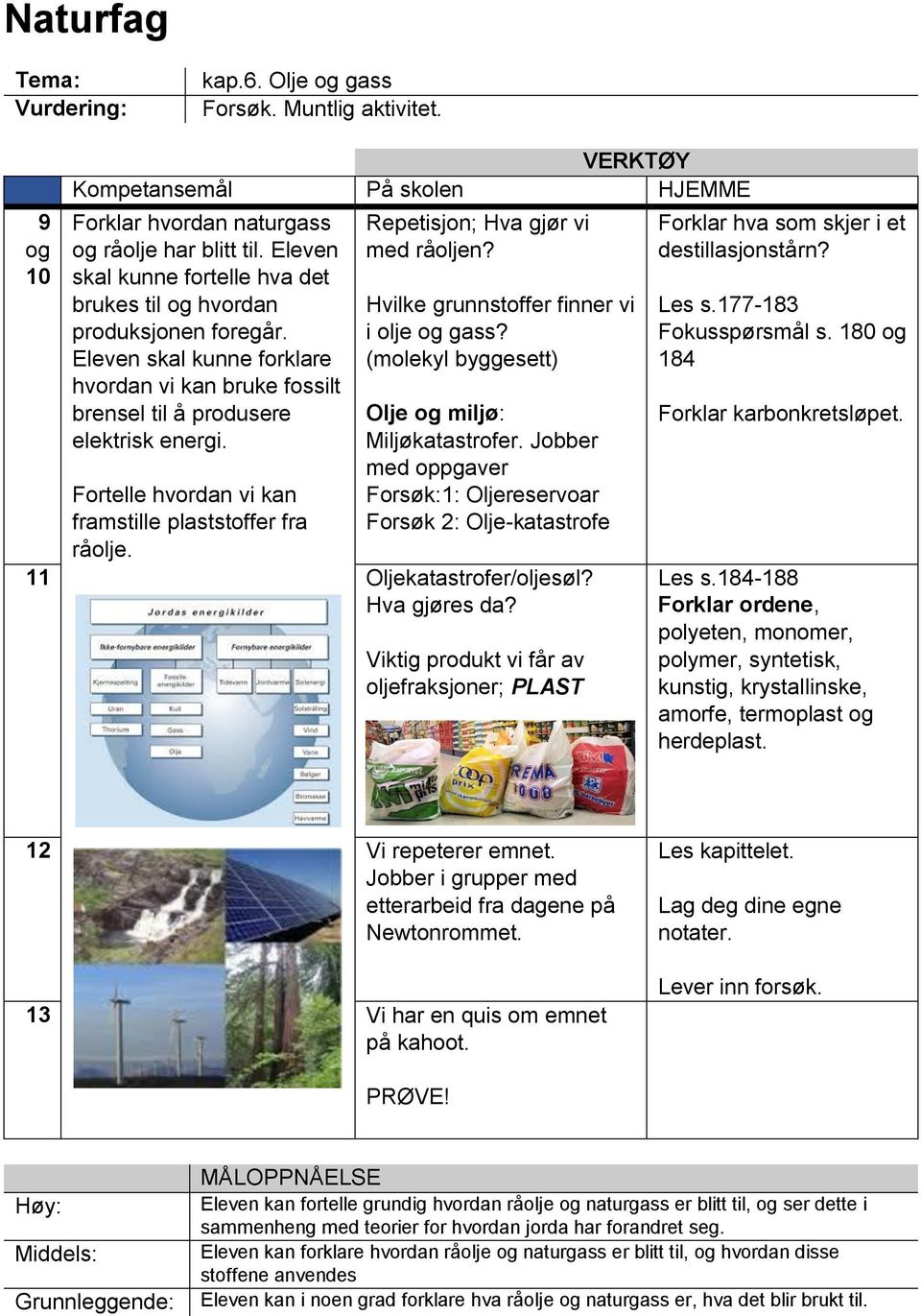 Fortelle hvordan vi kan framstille plaststoffer fra råolje. Repetisjon; Hva gjør vi med råoljen? Hvilke grunnstoffer finner vi i olje og gass? (molekyl byggesett) Olje og miljø: Miljøkatastrofer.