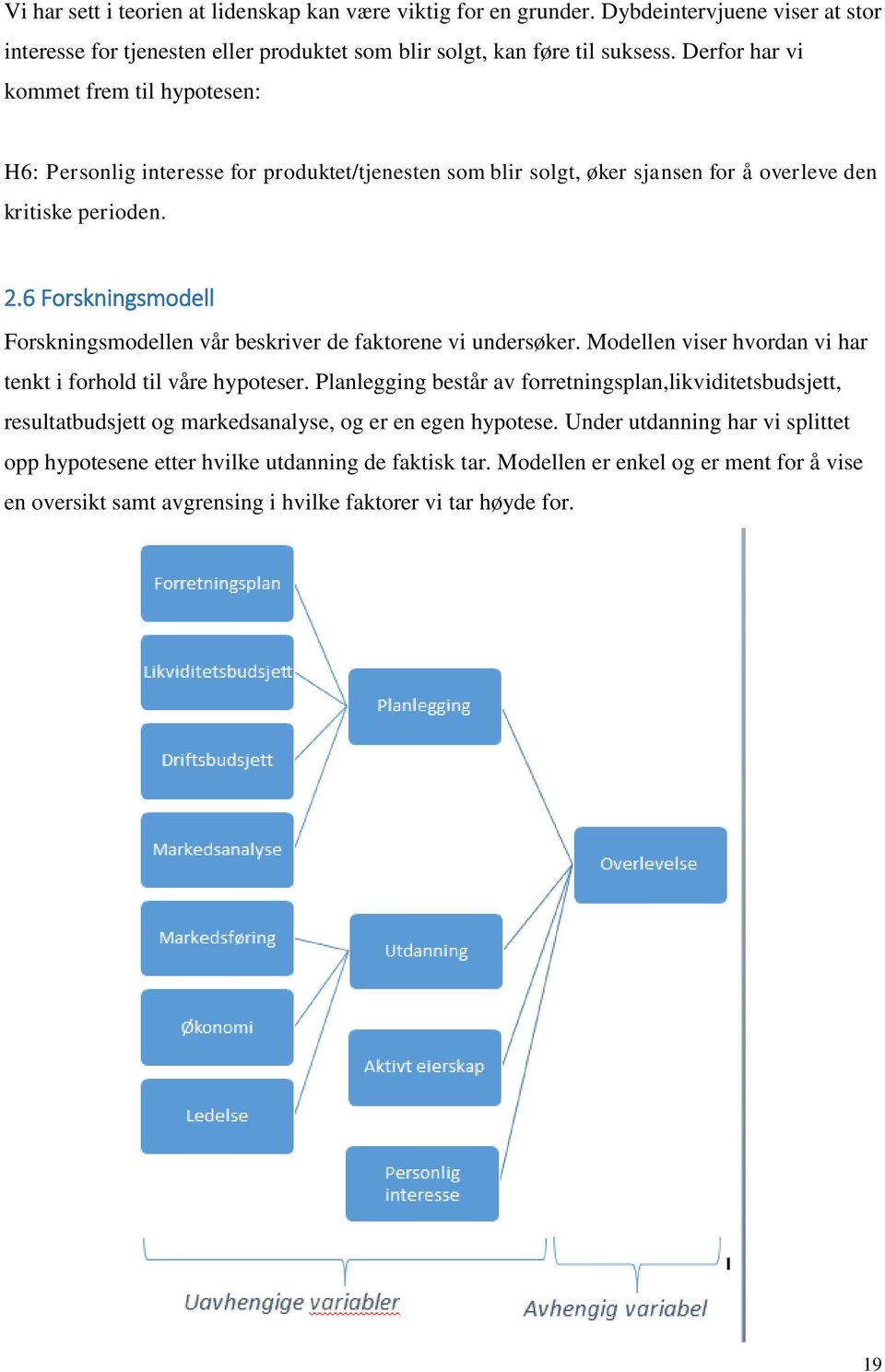 6 Forskningsmodell Forskningsmodellen vår beskriver de faktorene vi undersøker. Modellen viser hvordan vi har tenkt i forhold til våre hypoteser.