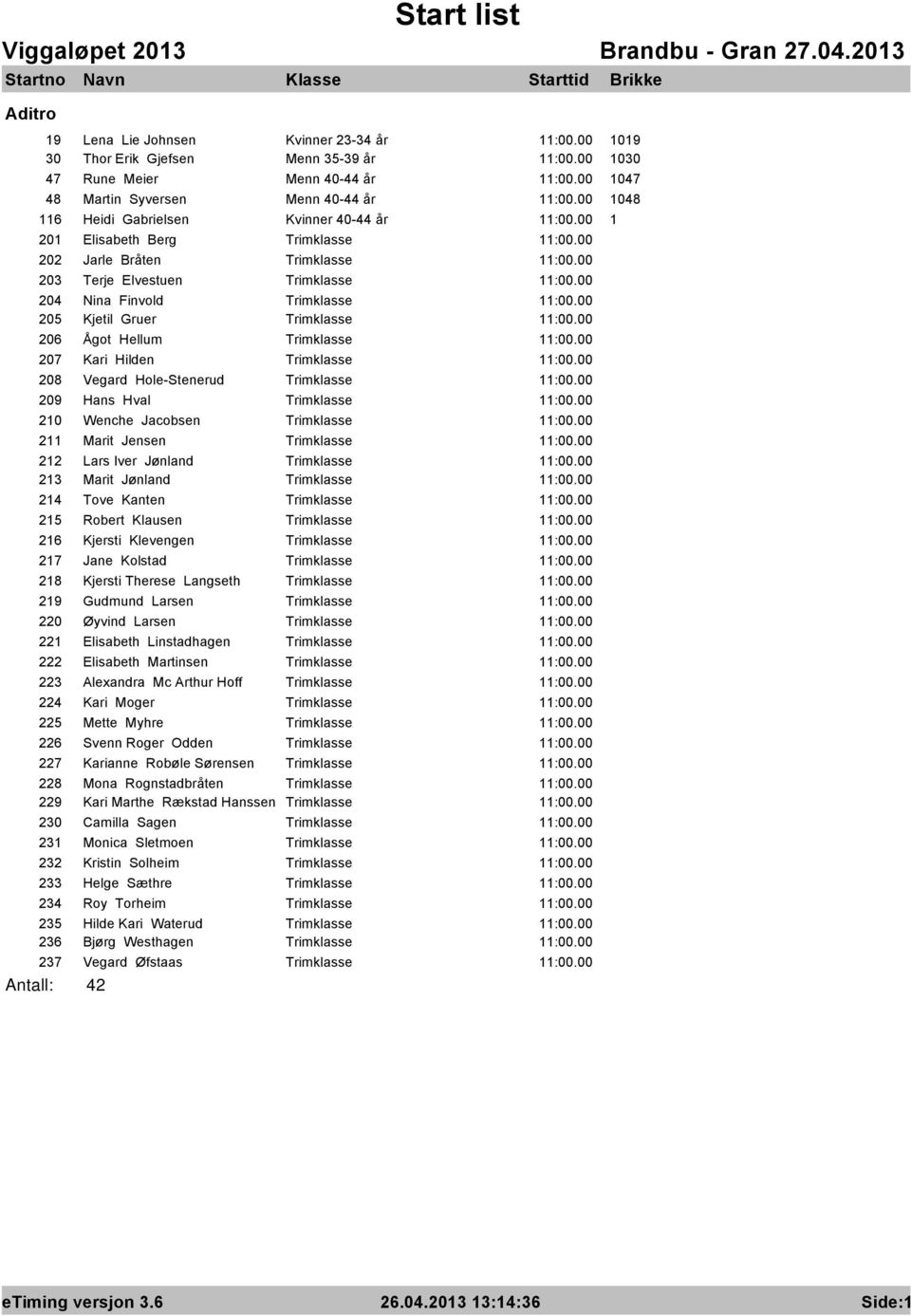 208 Vegard Hole-Stenerud Trimklasse 209 Hans Hval Trimklasse 210 Wenche Jacobsen Trimklasse 211 Marit Jensen Trimklasse 212 Lars Iver Jønland Trimklasse 213 Marit Jønland Trimklasse 214 Tove Kanten