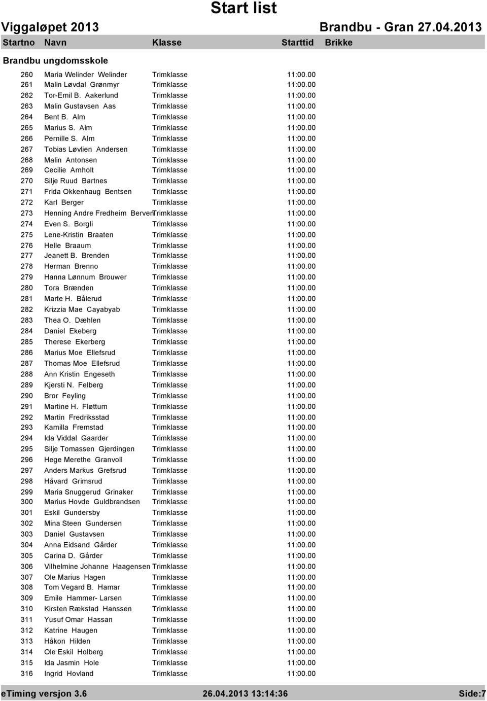 Alm Trimklasse 267 Tobias Løvlien Andersen Trimklasse 268 Malin Antonsen Trimklasse 269 Cecilie Arnholt Trimklasse 270 Silje Ruud Bartnes Trimklasse 271 Frida Okkenhaug Bentsen Trimklasse 272 Karl