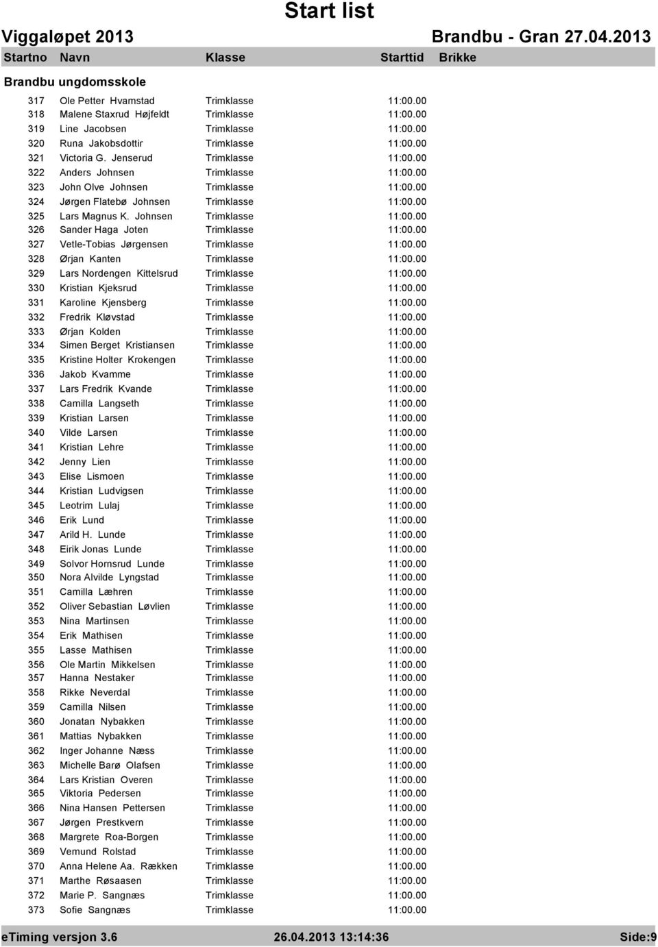 Johnsen Trimklasse 326 Sander Haga Joten Trimklasse 327 Vetle-Tobias Jørgensen Trimklasse 328 Ørjan Kanten Trimklasse 329 Lars Nordengen Kittelsrud Trimklasse 330 Kristian Kjeksrud Trimklasse 331