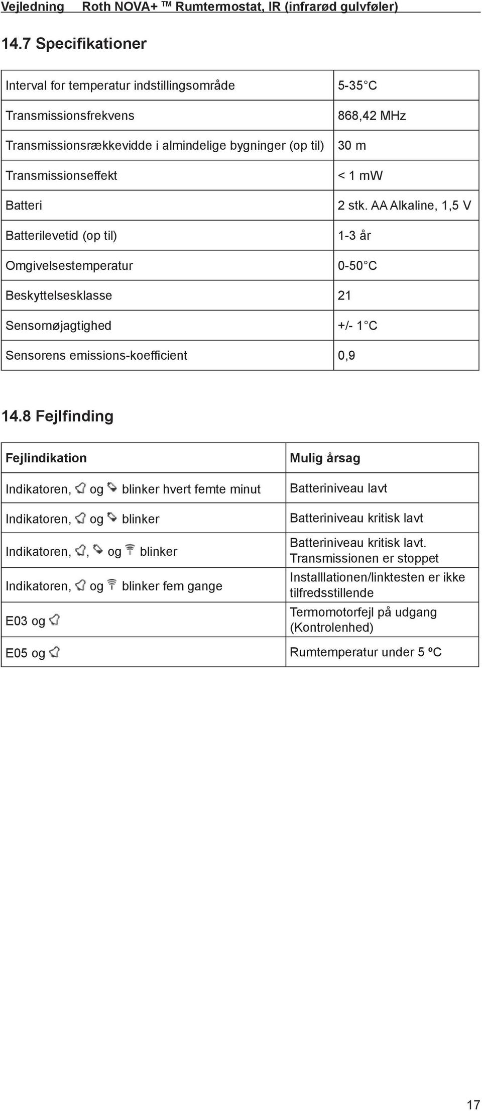 Omgivelsestemperatur 5-35 C 868,42 MHz 30 m < 1 mw 2 stk. AA Alkaline, 1,5 V 1-3 år 0-50 C Beskyttelsesklasse 21 Sensornøjagtighed +/- 1 C Sensorens emissions-koeffi cient 0,9 14.