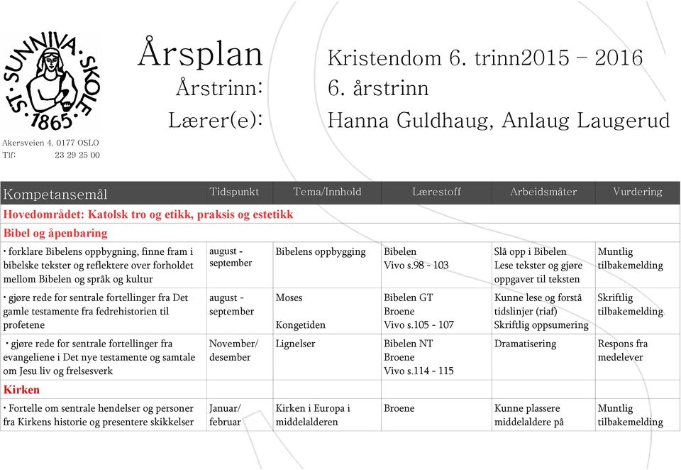 praksis og estetikk Bibel og åpenbaring forklare s oppbygning, finne fram i bibelske tekster og reflektere over forholdet mellom og språk og kultur gjøre rede for sentrale fortellinger fra Det gamle