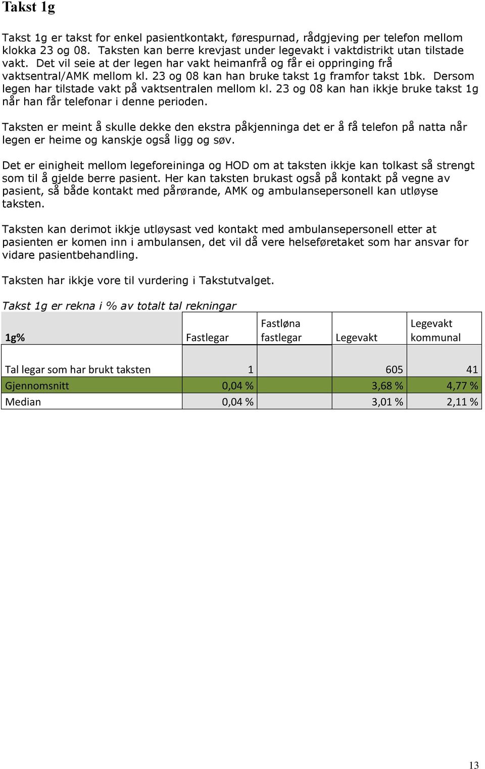 Dersom legen har tilstade vakt på vaktsentralen mellom kl. 23 og 08 kan han ikkje bruke takst 1g når han får telefonar i denne perioden.