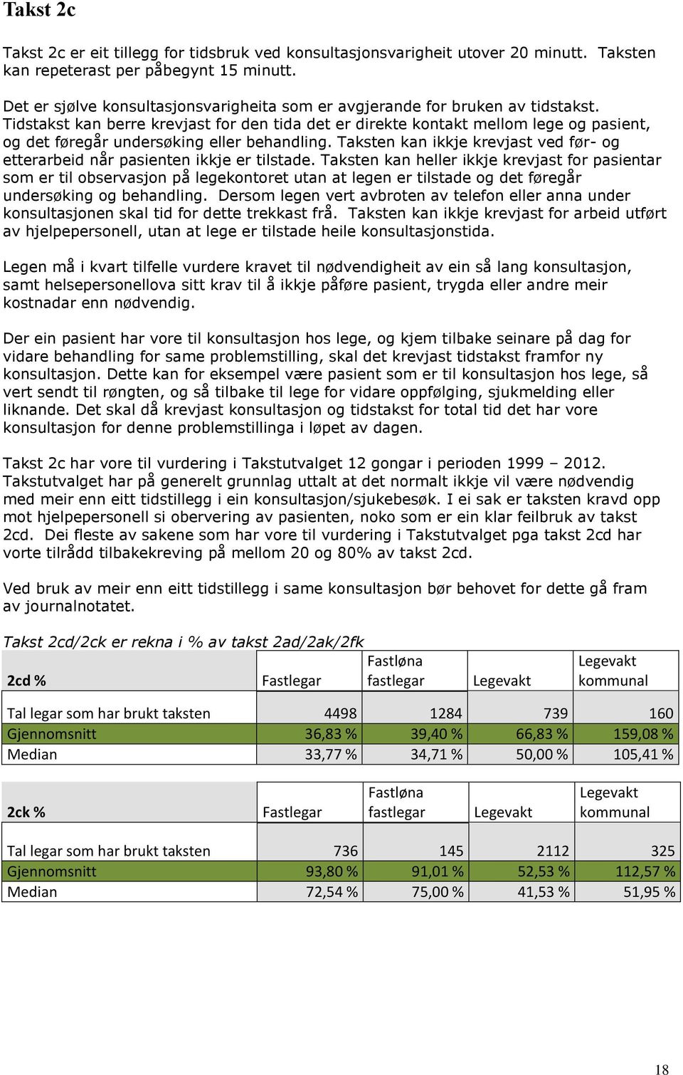 Tidstakst kan berre krevjast for den tida det er direkte kontakt mellom lege og pasient, og det føregår undersøking eller behandling.